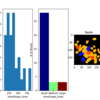 【CellProfiler】Example pipeline（Fruit fly cells）で画像解析の基礎を学ぶ③：共局在と特徴量の数値計算について