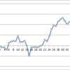 2017ハート♡A（10/2-6） +14,958 