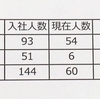 80s、さらに70s