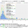 JASRAC独占禁止法違反事件（中編）