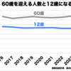 年賀状のテレビCMを振り返る。