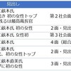 「初の女性トップ」だけ伝えればいいのか～危機的状況のさなか、検事総長が交代
