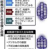 菅首相の「自助・共助・公助」発言について（２）　～「自助」とは何か～