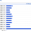 テレビの力