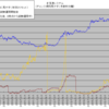 システムの調整＆バグ修正