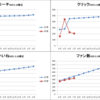 2017年7月度の振り返り＆8月度目標設定～池田町地域おこし協力隊Facebookページ編～