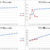 2017年7月度の振り返り＆8月度目標設定～池田町地域おこし協力隊Facebookページ編～