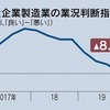 【第335回】不動産鑑定士の不況の迎え方