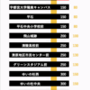 陽東3丁目停留場の運賃表