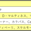 総合系選手ランキング　2025年開幕版