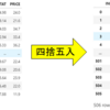 Python Pandasの列に対して桁数を指定して四捨五入する「decimal」