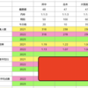 公立高校比較データを作ろうかと