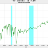 2019/10　イラク・原油生産量(EIA基準)　471.5万バレル／日　▼