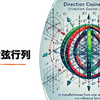 方向余弦行列