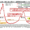 コロナ「第10波が始まった」全県に感染拡大注意報、インフルエンザも警報続く【イベルメクチン半額】