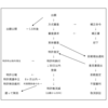 特許権・実用新案権