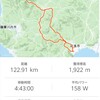 BIKE 123km、紫尾山(初)