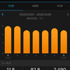 目標：繋ぎジョグweek、合計82.8㎞（2020.12.20～12.26）