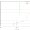 Influxdbでpercentileを計算する