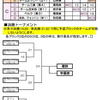 第13回東北ミックスダブルスカーリング選手権大会