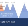 「なんで英語を教えるの？」問題からの教科固有的／横断的価値について