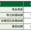 ６／１５資産状況↘ＵＦＪ売り