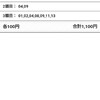 第115回 京都記念と第56回 共同通信杯を購入