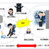 ゼロからテレワークをはじめるワンオペ情シス担当者のDX生活（引っ越しました）