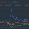 国際ＥＴＦ　ＶＩＸ短期先物指数 （1552）は緩やかに下落