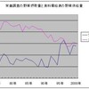 食料需給表に関して