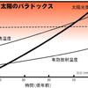 （暗い）太陽の逆説は古い地球に挑戦する　