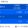 デイトレ初心者ブログ（2023/08/22）