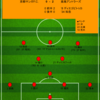 【2023 J1 第1節】京都サンガF.C. 0 - 2 鹿島アントラーズ　開幕前の不安を払しょくする白星発進