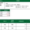 2021年11月02日（火）