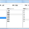 Q105. ListBox 等で、コレクションを操作せずソートするには