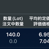 FXスワップ生活３ヶ月後の結果