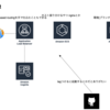 理想のdevhostのことを考えている