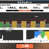 【Zwift】8分インターバルx4の日