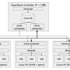 OpenStack で感じる vSphere リソース抽象化のすばらしさ