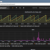 Sensu 復習（1）〜 Grafana 2.0 導入メモ 〜