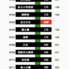 足立小台駅の運賃表