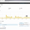 ついに１１万アクセス突破！