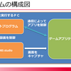 CEDEC 2023 セガサミーグループによるセッション紹介！