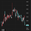 売買記録　5757　CKサンエツ　2025/11/14～2025/11/20