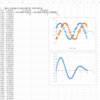 Excelで２つの時系列データの位相を推定する