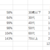 70代以上の家計金融資産が8年間でプラス39%