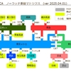  PASMO/SUICAを乗換改札なしに何社乗り継げるのか？ (2025/4/1改正対応)