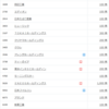 2023年1月3日時点での保有株