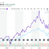 【ステイシー・ラスガン】Intelはbook value 1倍で底打ち。