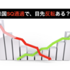 米国SQ通過で、目先反転ある？